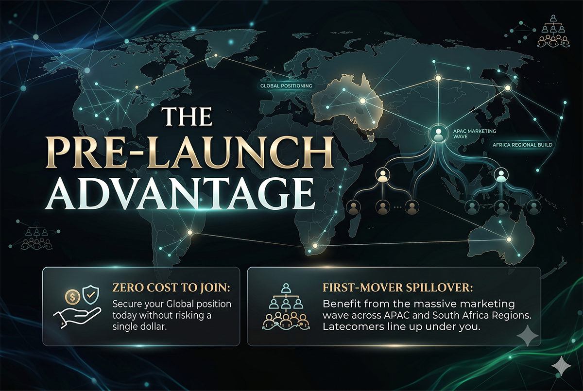pre-launch with Anovite Globally